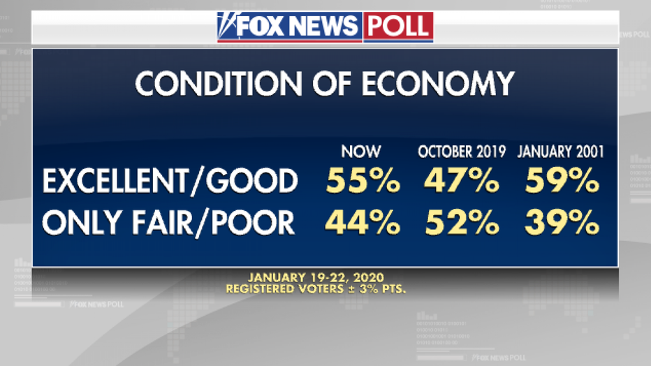 condition-of-economy-poll.png