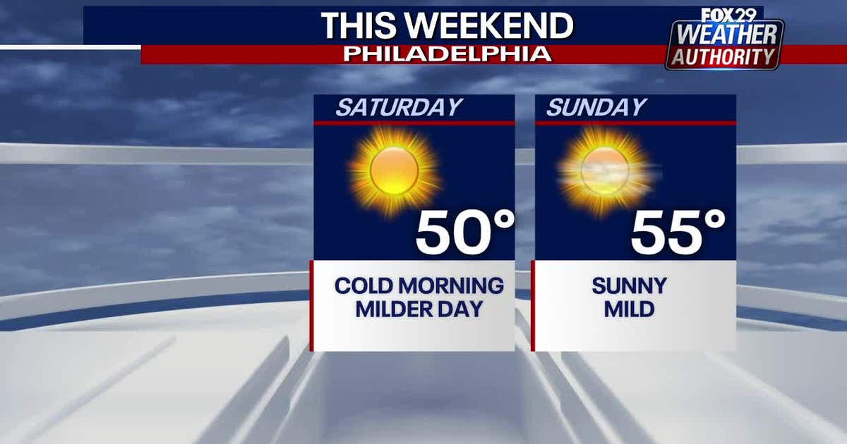 Weather Authority: Mild temperatures return for weekend | FOX 29 ...