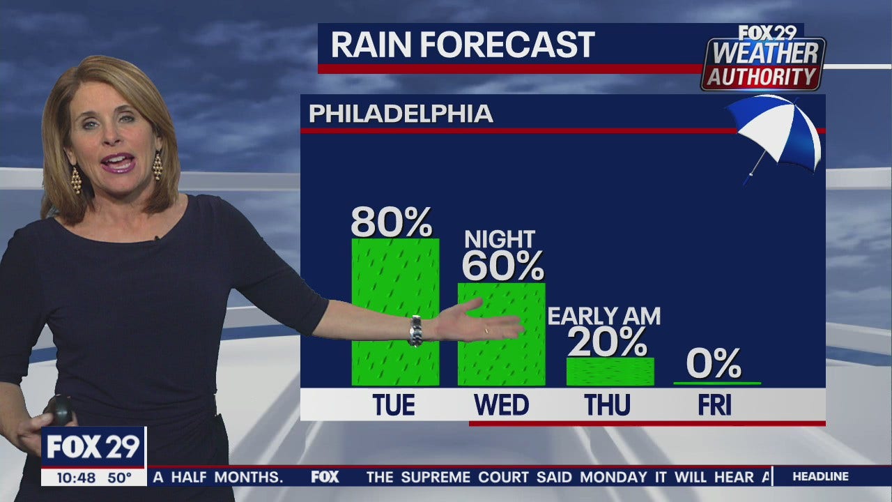 FOX 29 Weather Authority: 7-Day Forecast (Monday Update)