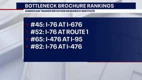 Pennsylvania makes list for worst bottlenecks in the country