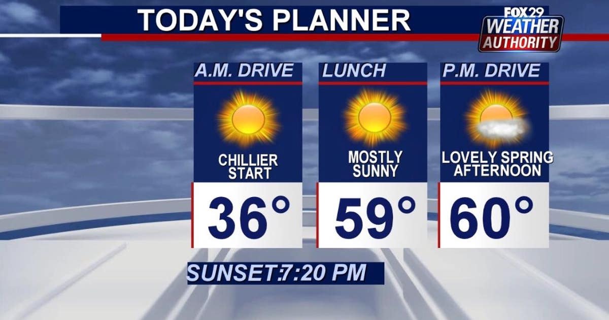 Weather Authority: Sunny and pleasant Thursday slated for region, rain ...