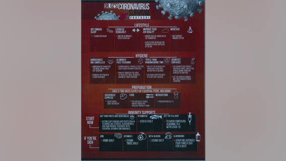 Dr. Oz's coronavirus survival protocol