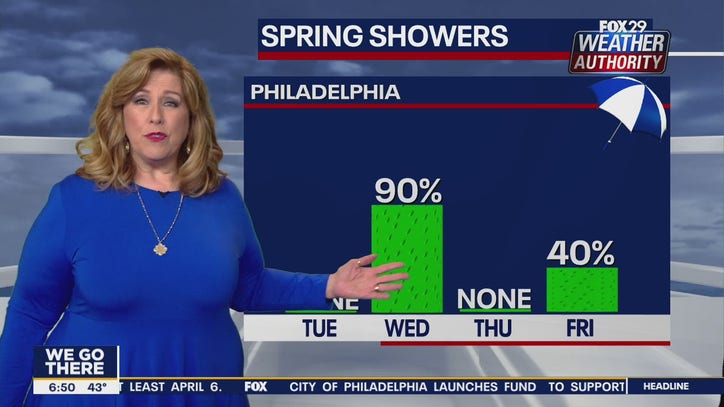 weather-authority-7-day-forecast-fox-29-news-philadelphia