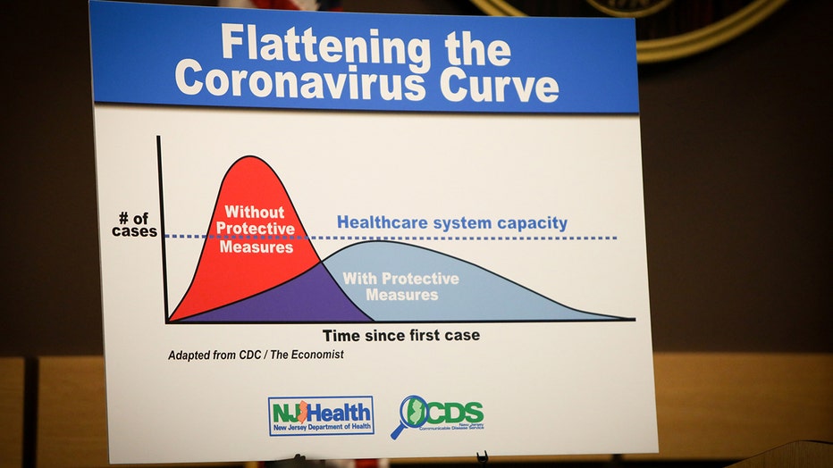 Flattening the coronavirus curve