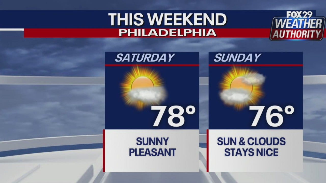 Weather Authority: Sunny, Pleasant Weekend Ahead | FOX 29 Philadelphia