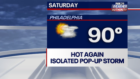 Weather Authority: Heat continues Saturday with chance of pop-up storm