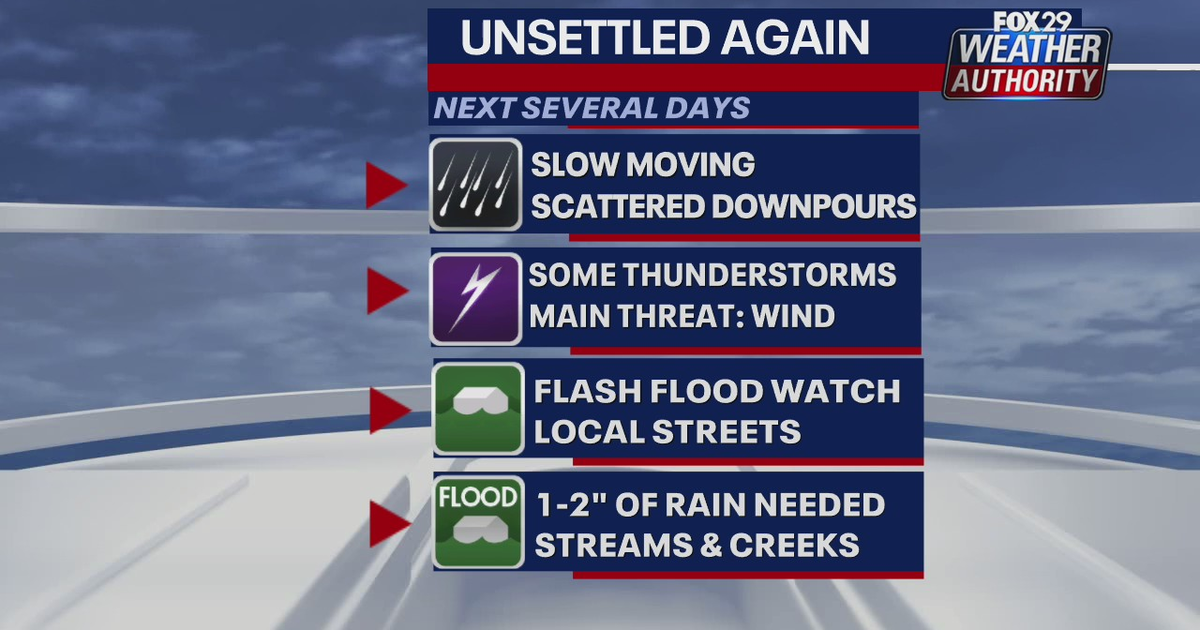 Flash flood warnings remain in effect for portions of the Delaware ...