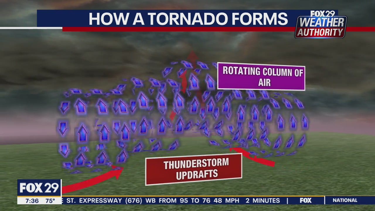 what-makes-a-tornado-happen
