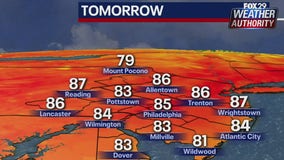 Weather Authority: Mix of sun and clouds ahead Friday