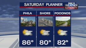 Weather Authority: Partly sunny Saturday with slight chance of rain