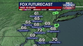 Weather Authority: Mainly clear skies and comfortable temps Wednesday night