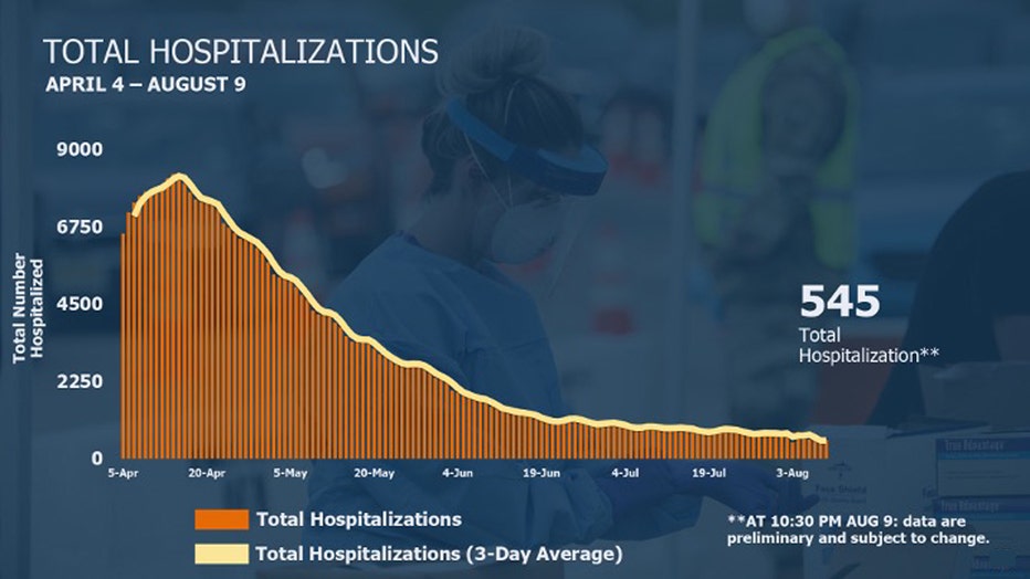 njhospitalizationsaug9.jpg