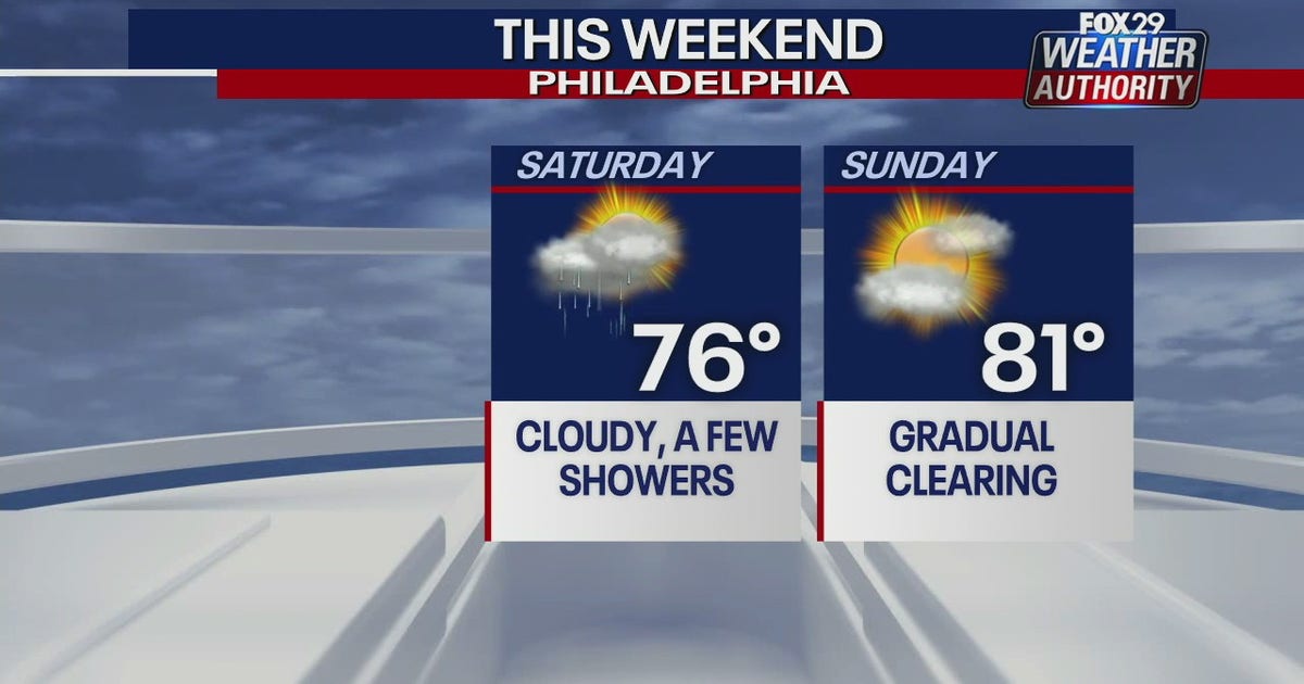 Weather Authority: Seasonable Saturday with scattered showers | FOX 29 ...