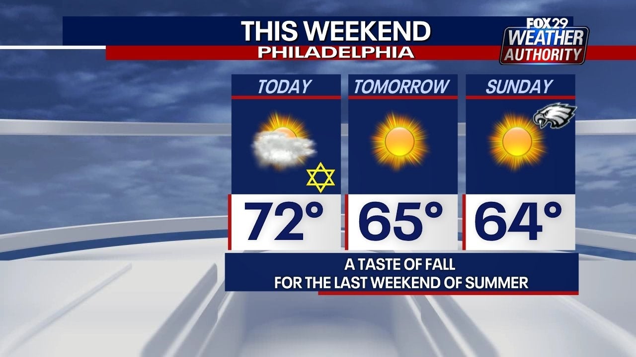 Weather Authority: Sunny, Pleasant Saturday Ahead