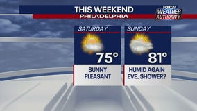 Weather Authority: Sunshine returns Saturday with comfortable temperatures