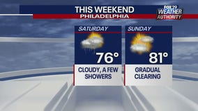 Weather Authority: Seasonable Saturday with scattered showers