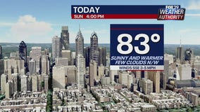 Weather Authority: Beautiful Labor Day Weekend continues on Sunday