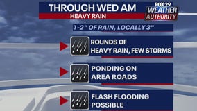 Weather Authority: Heavy rain Tuesday night should give way to cooler temps Wednesday