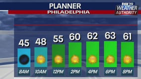 Weather Authority: Fall-like temperatures with plenty of sunshine Sunday