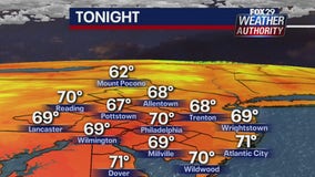 Weather Authority: Occasional sprinkles Tuesday night ahead of warmer Wednesday