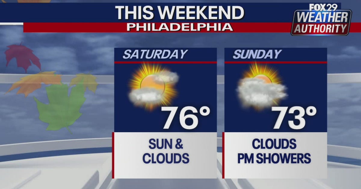 Weather Authority: Seasonable weekend ahead with sun and clouds | FOX ...