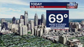 Weather Authority: Comfortable temperatures with mix of sun and clouds on Sunday