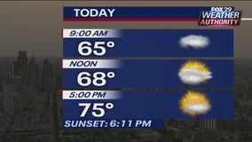 Weather Authority: Gloomy morning gives way to afternoon sunshine