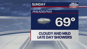 Weather Authority: Weekend wraps up with clouds, evening showers