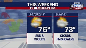 Weather Authority:  Seasonable weekend ahead with sun and clouds