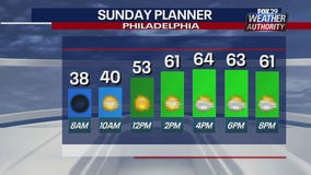 Weather Authority: Pleasant fall Sunday wraps up weekend