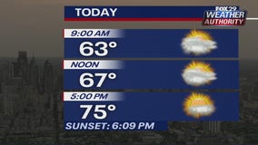 Weather Authority: Partly sunny Friday kicks off pleasant weekend