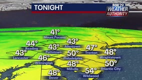 Weather Authority: Clearing and cool Monday night across the Delaware Valley