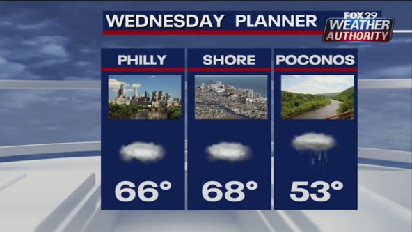 Weather Authority: Gloomy morning leads to partly sunny afternoon; rain ahead