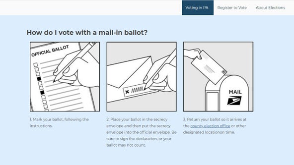 Court battle erupts over Pa. voters' signatures on mail ballots