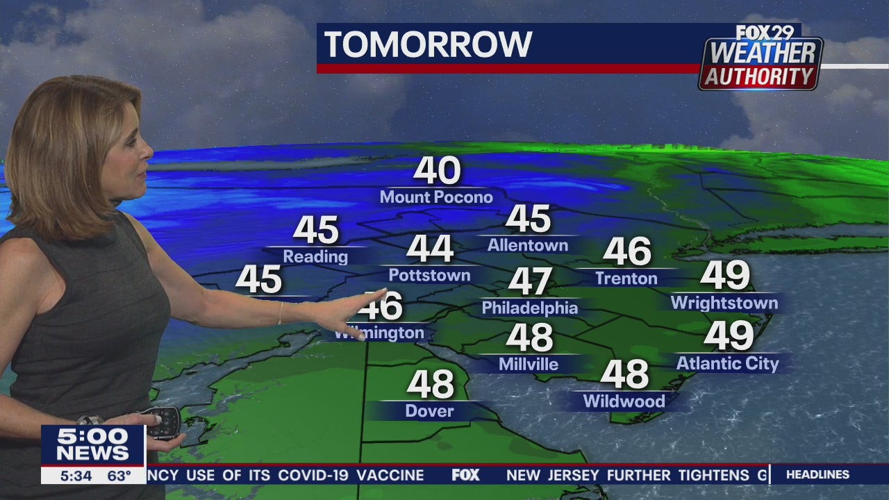 FOX 29 Weather Authority: 7-Day Forecast (Monday update)