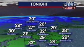 Weather Authority: Winter weather attire required Tuesday night