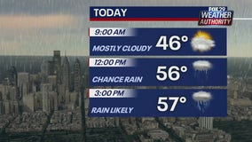 Weather Authority: Weekend wraps up with mild temperatures, p.m. rain showers