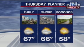 Weather Authority: Mild Thursday with mix of sun and clouds; weekend warmup ahead