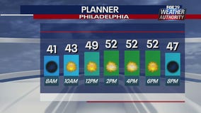 Weather Authority: Chilly Saturday with plenty of sunshine