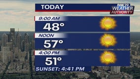 Weather Authority: Sunshine continues Friday with milder temperatures