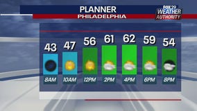 Weather Authority: Sunny, mild Saturday slated for region