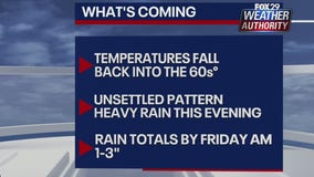 Weather Authority: Unsettled pattern ahead, rain continues into Thursday