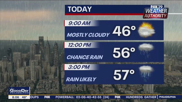 Weather Authority: Mild Sunday with p.m. rain showers wraps up weekend