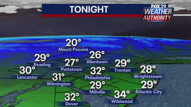 Weather Authority: Winter weather attire required Tuesday night
