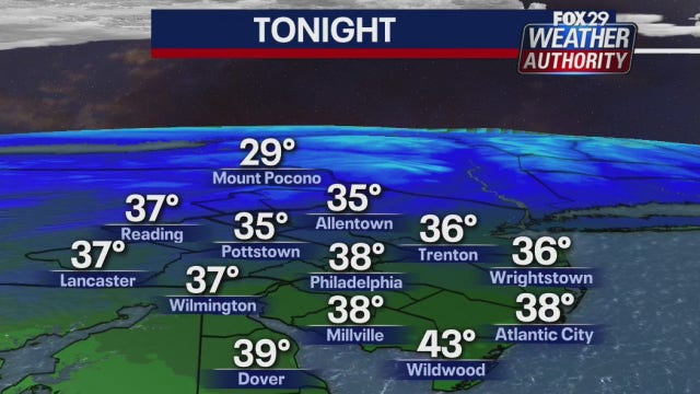 Weather Authority: Chilly Monday night on tap for the Delaware Valley