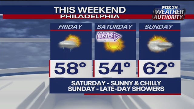 Weather Authority: Morning rain leads to some sun to start weekend