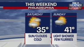 Weather Authority: Cold Saturday ahead with below average temps