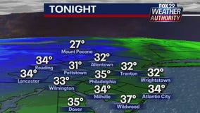 Weather Authority: Chilly Tuesday night will lead to windy Wednesday