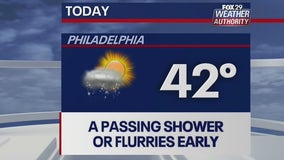 Weather Authority: Rain, snow flurries anticipated Sunday