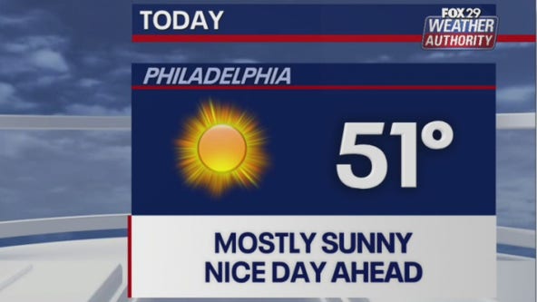 Weather Authority: Mostly sunny, mild Thursday